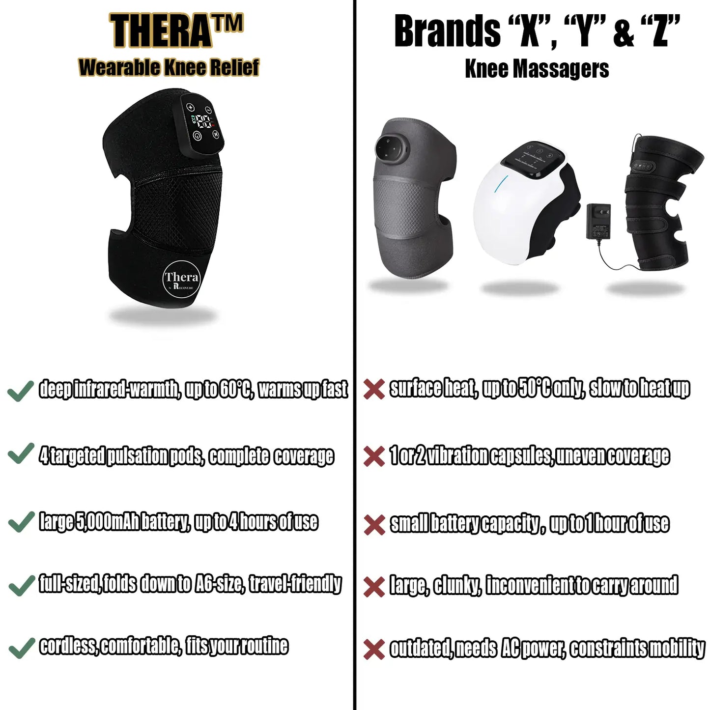 THERA™ Wearable Knee Relief for Stiff, Sore Knees