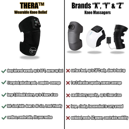 THERA™ Wearable Knee Relief for Stiff, Sore Knees